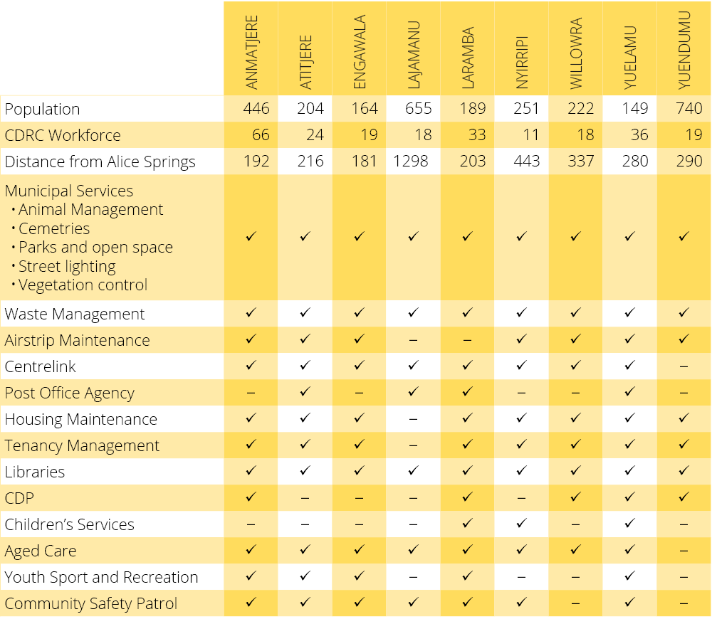 Our Services